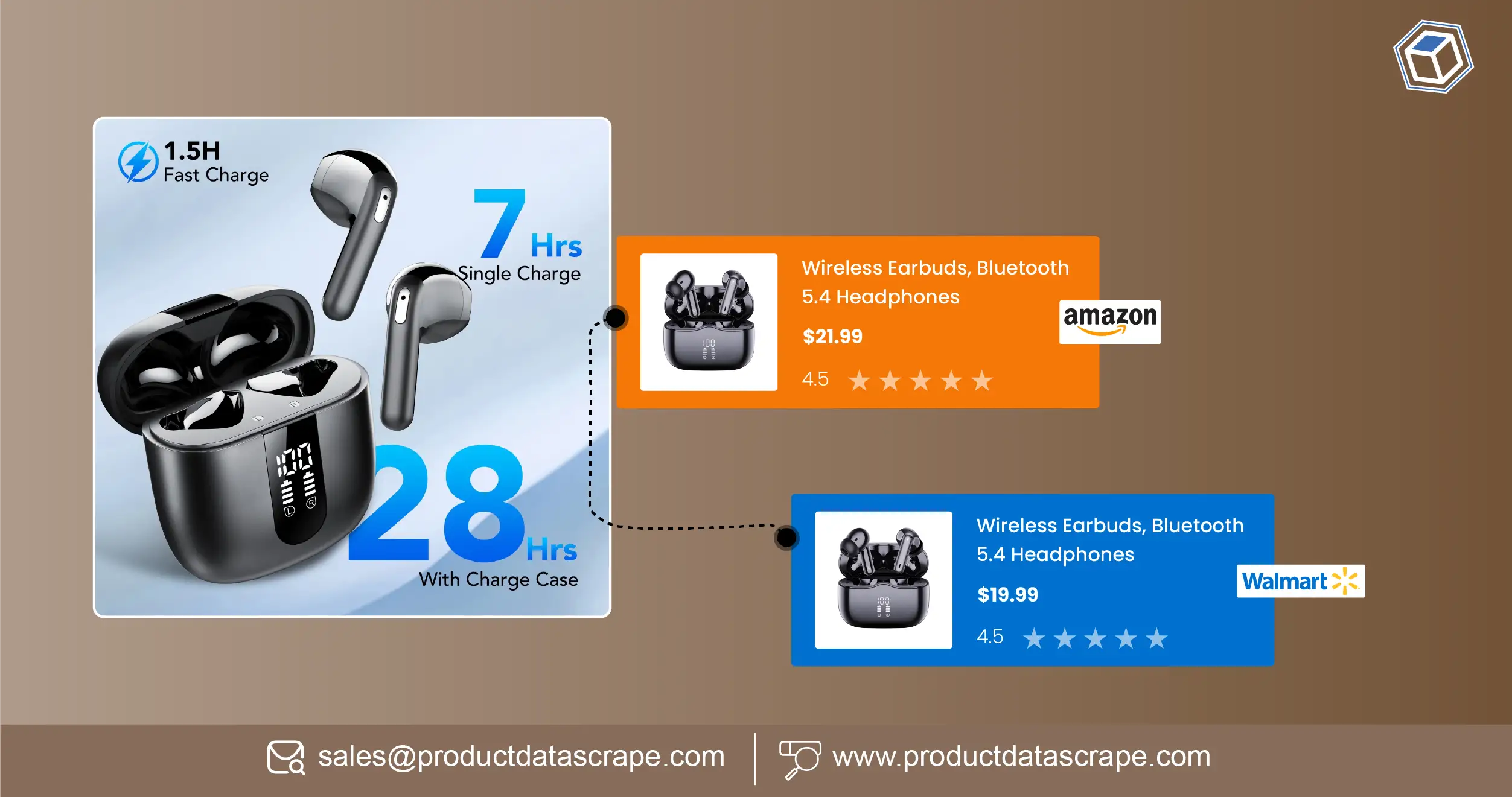 Scrape Amazon and Walmart USA Daily Prices